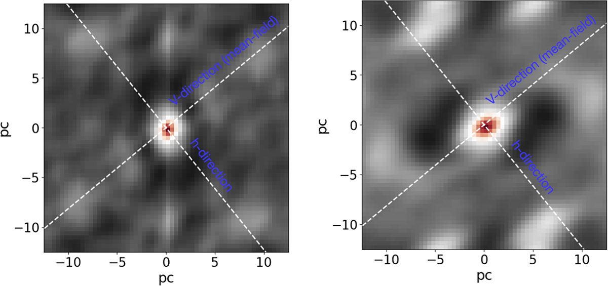 Fig. 13. Refer to the following caption and surrounding text.
