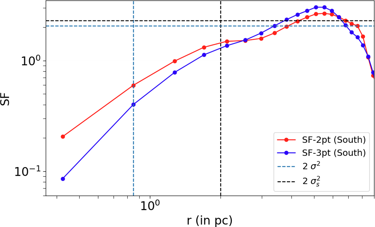 Fig. 2. Refer to the following caption and surrounding text.
