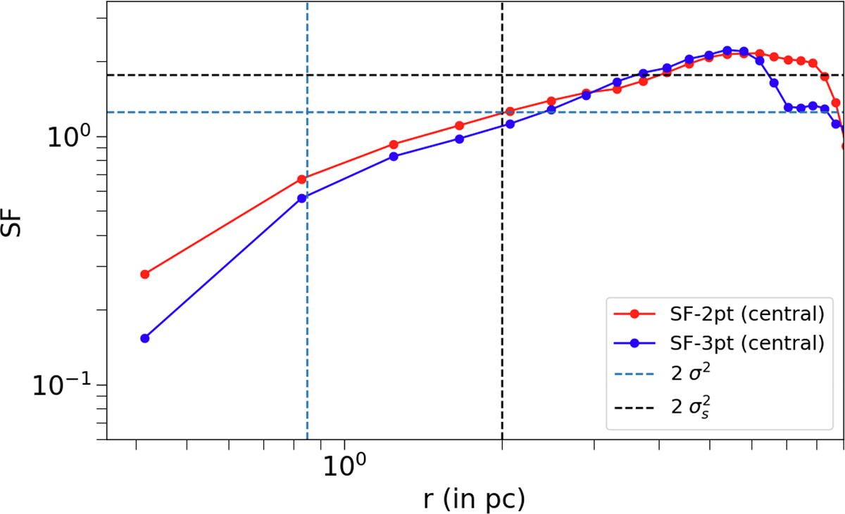 Fig. 7. Refer to the following caption and surrounding text.