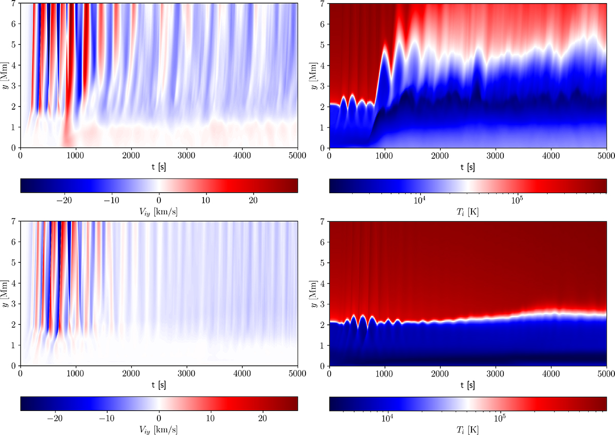 Fig. 3. Refer to the following caption and surrounding text.