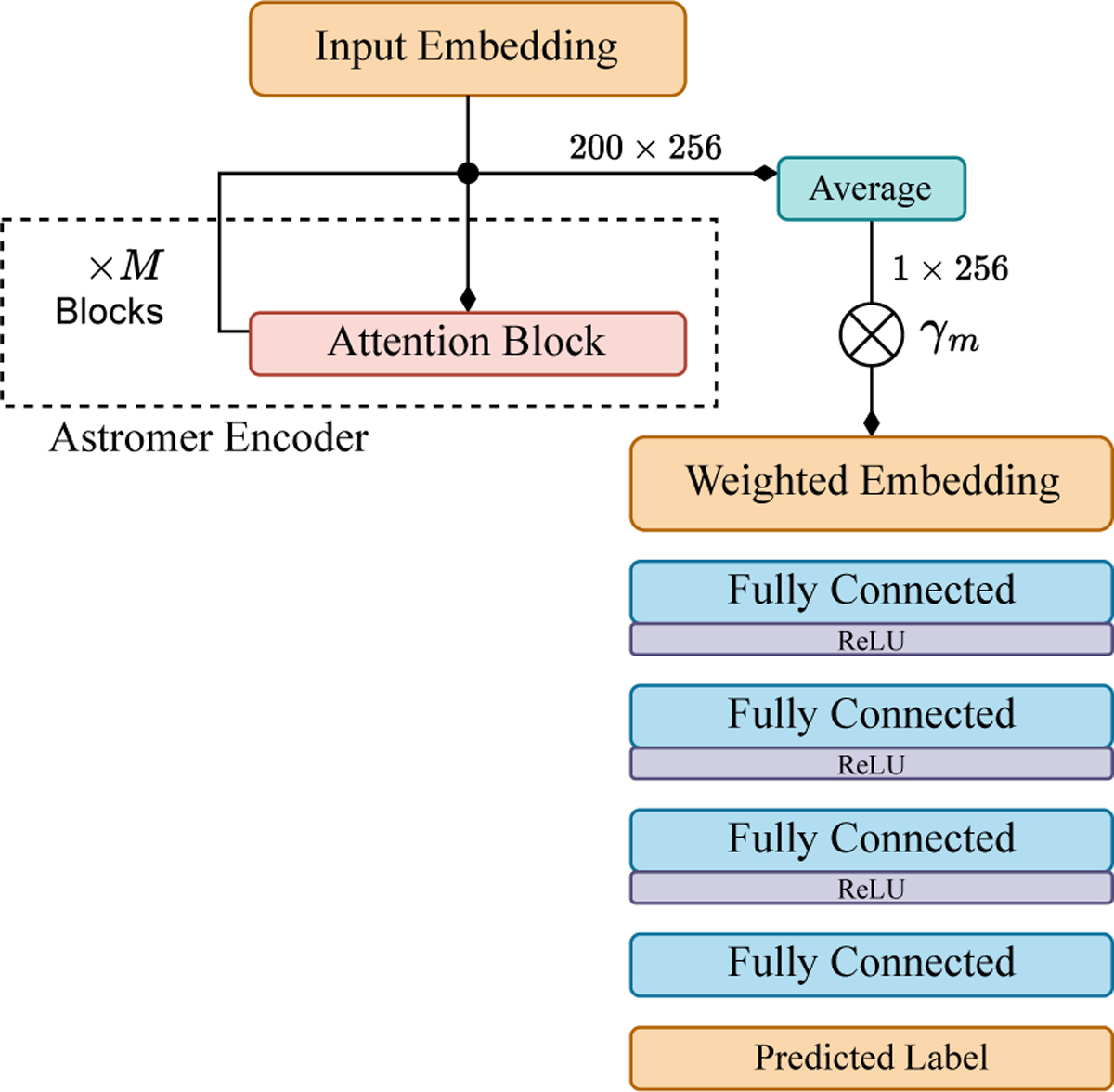 Fig. 10 Refer to the following caption and surrounding text.