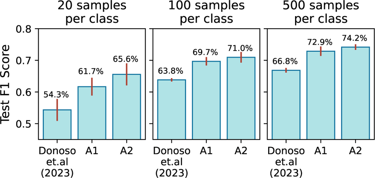 Fig. 11 Refer to the following caption and surrounding text.