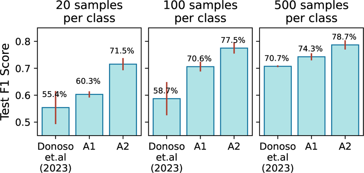 Fig. 12 Refer to the following caption and surrounding text.