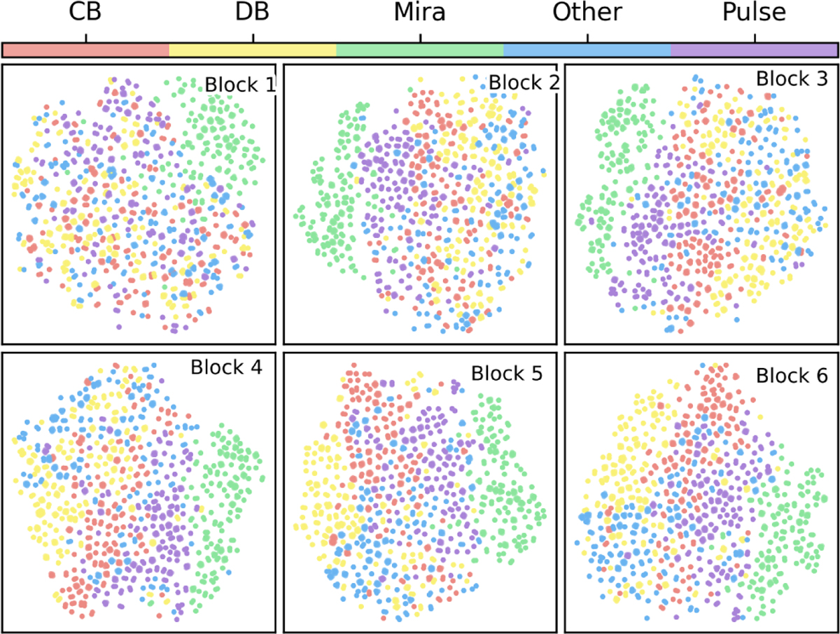 Fig. 15 Refer to the following caption and surrounding text.