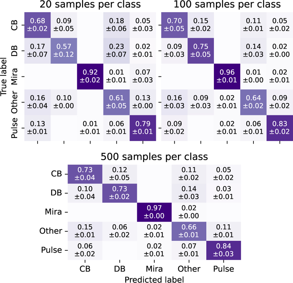 Fig. 17 Refer to the following caption and surrounding text.