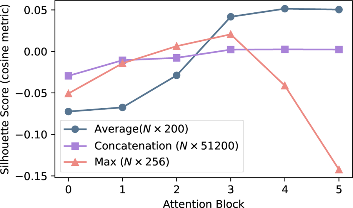 Fig. A.1 Refer to the following caption and surrounding text.