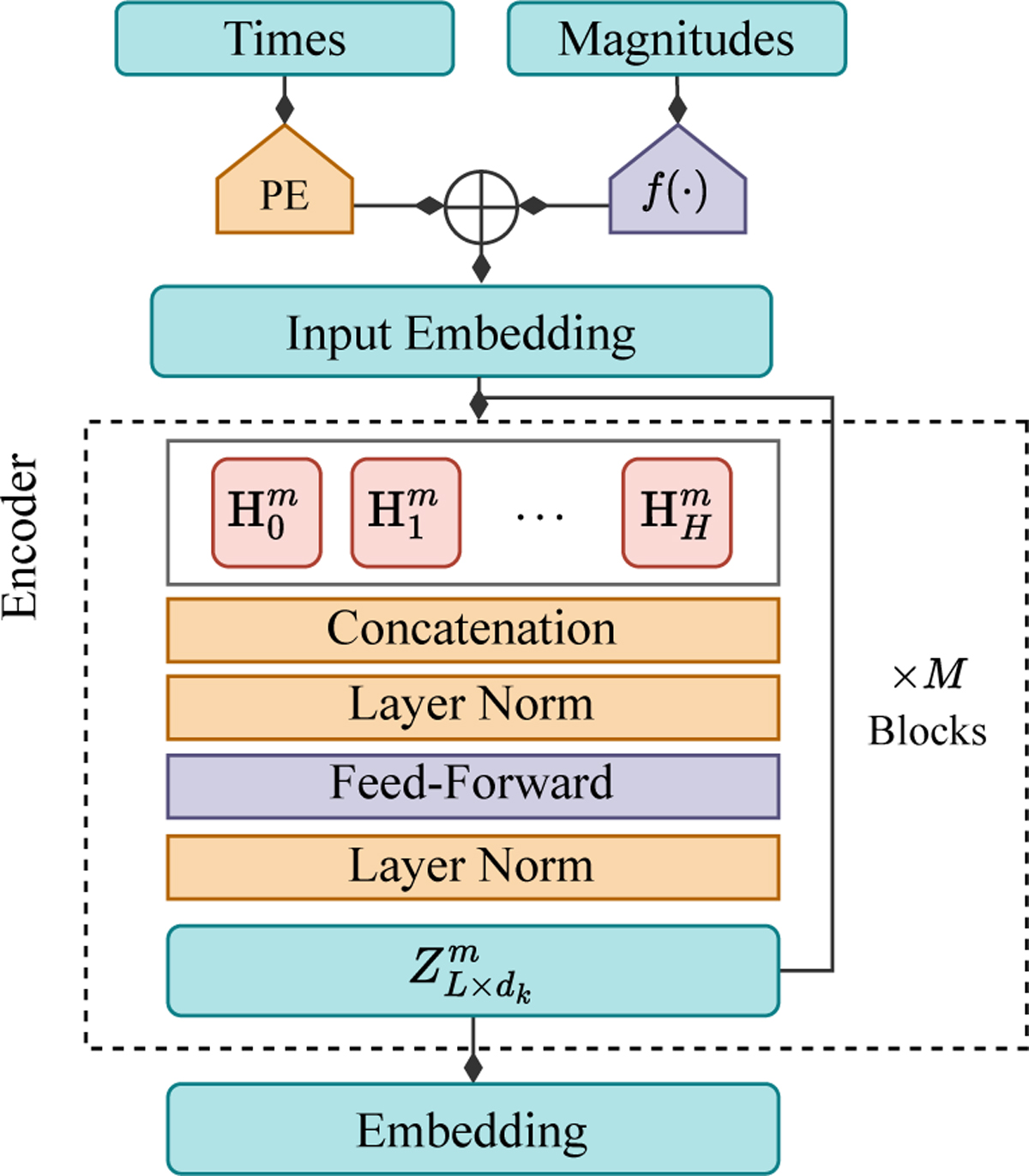 Fig. 2 Refer to the following caption and surrounding text.