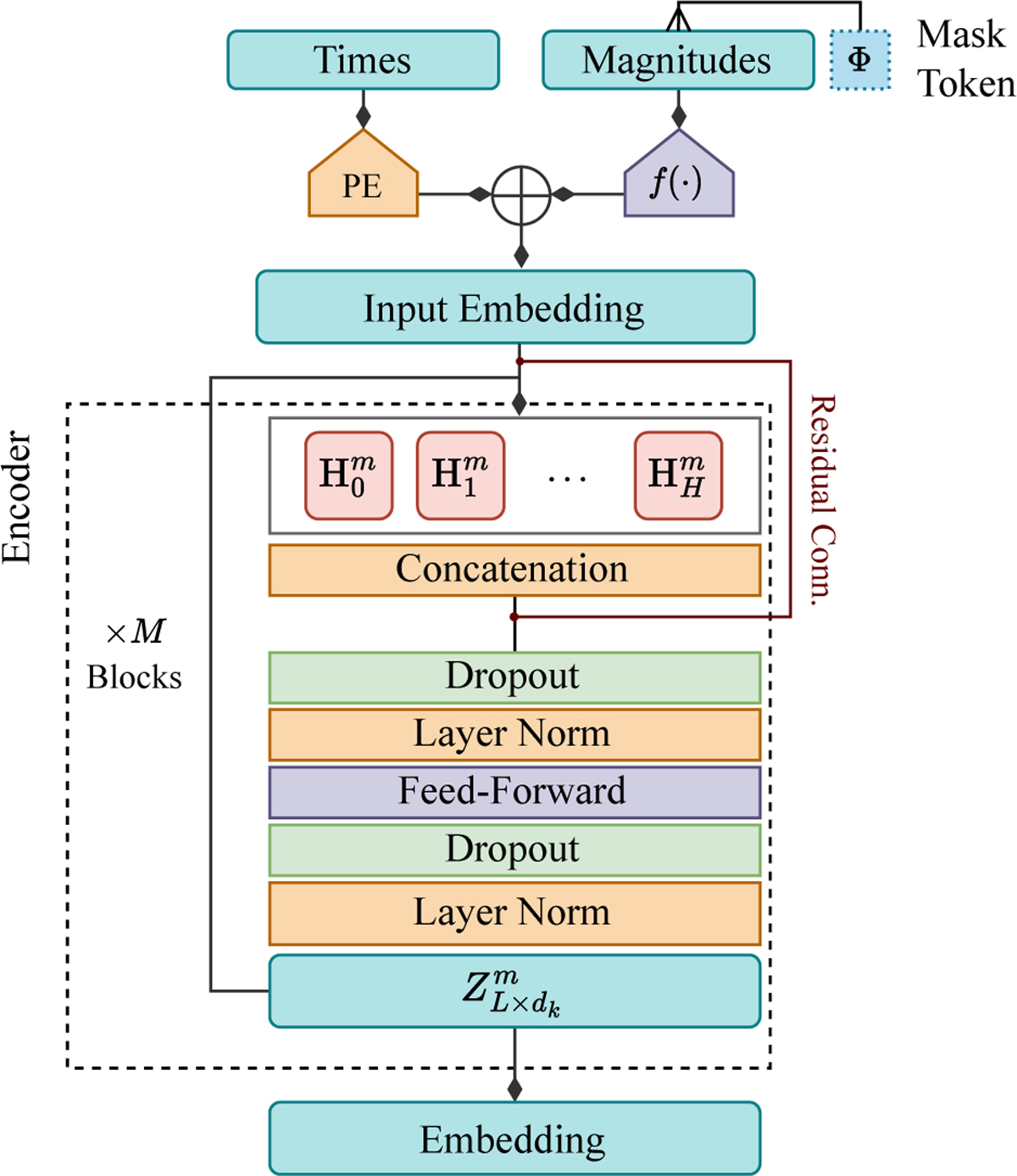 Fig. 3 Refer to the following caption and surrounding text.