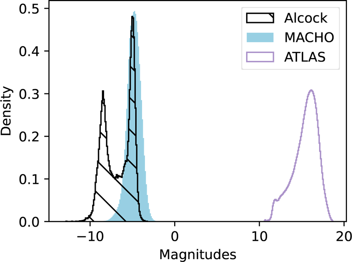 Fig. 4 Refer to the following caption and surrounding text.