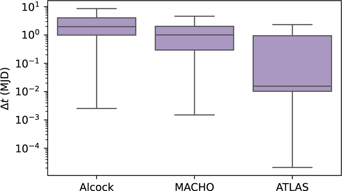 Fig. 5 Refer to the following caption and surrounding text.