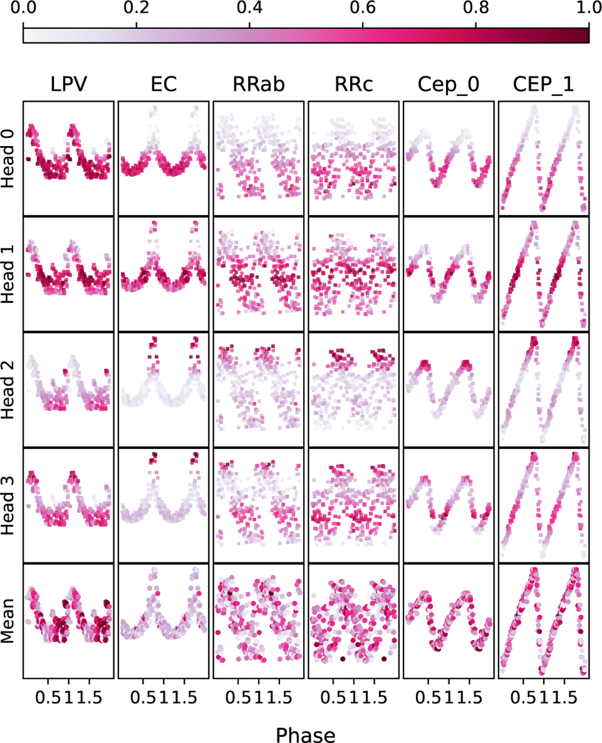 Fig. 8 Refer to the following caption and surrounding text.