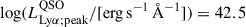 Mathematical equation: $ \log(L_\mathrm{{Ly}\alpha;peak}^\mathrm{{QSO}}/\mathrm{{[erg\,s}^{-1}\,\AA^{-1}]}) = 42.5 $