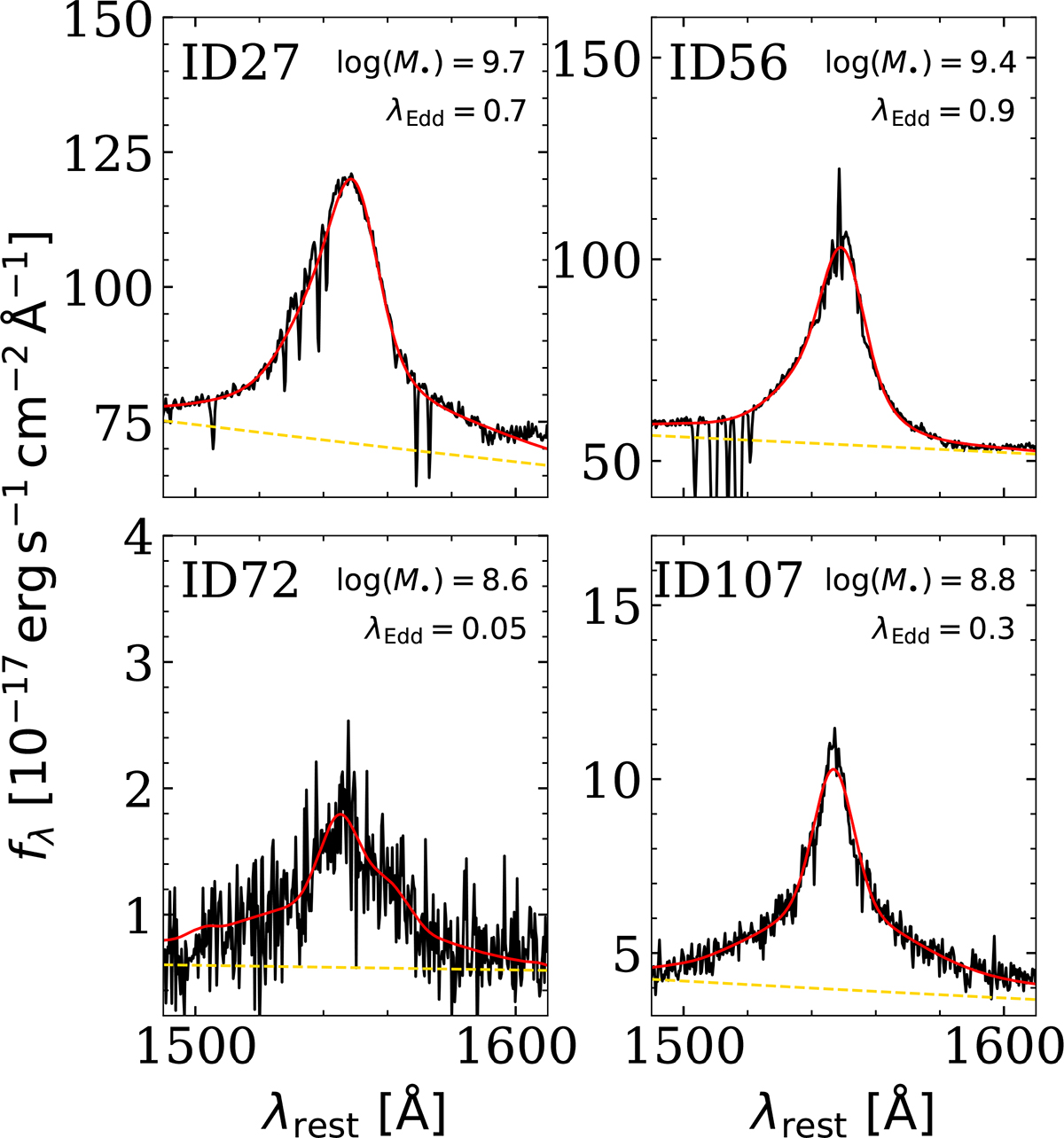 Fig. B.1. Refer to the following caption and surrounding text.