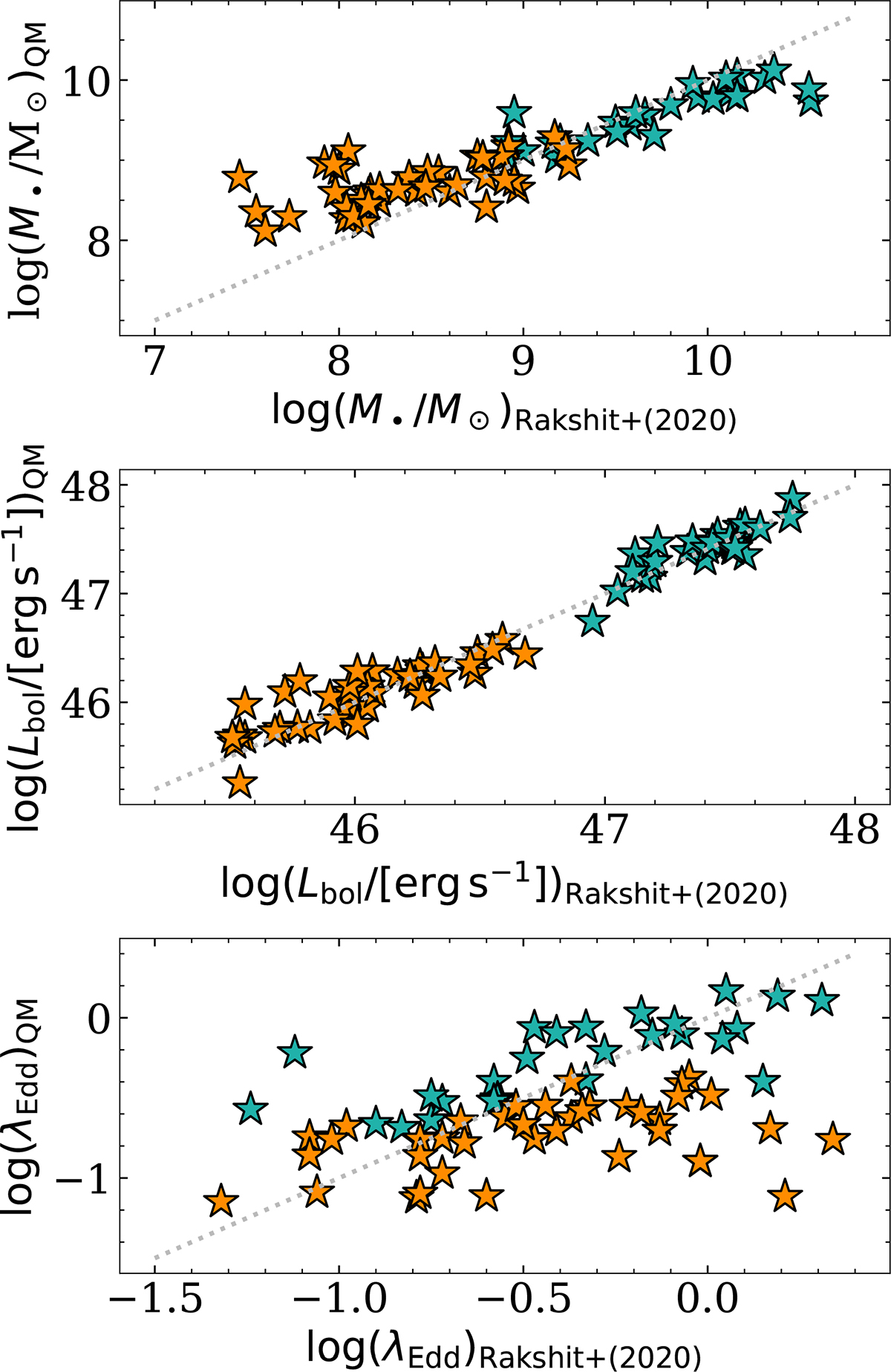Fig. B.2. Refer to the following caption and surrounding text.
