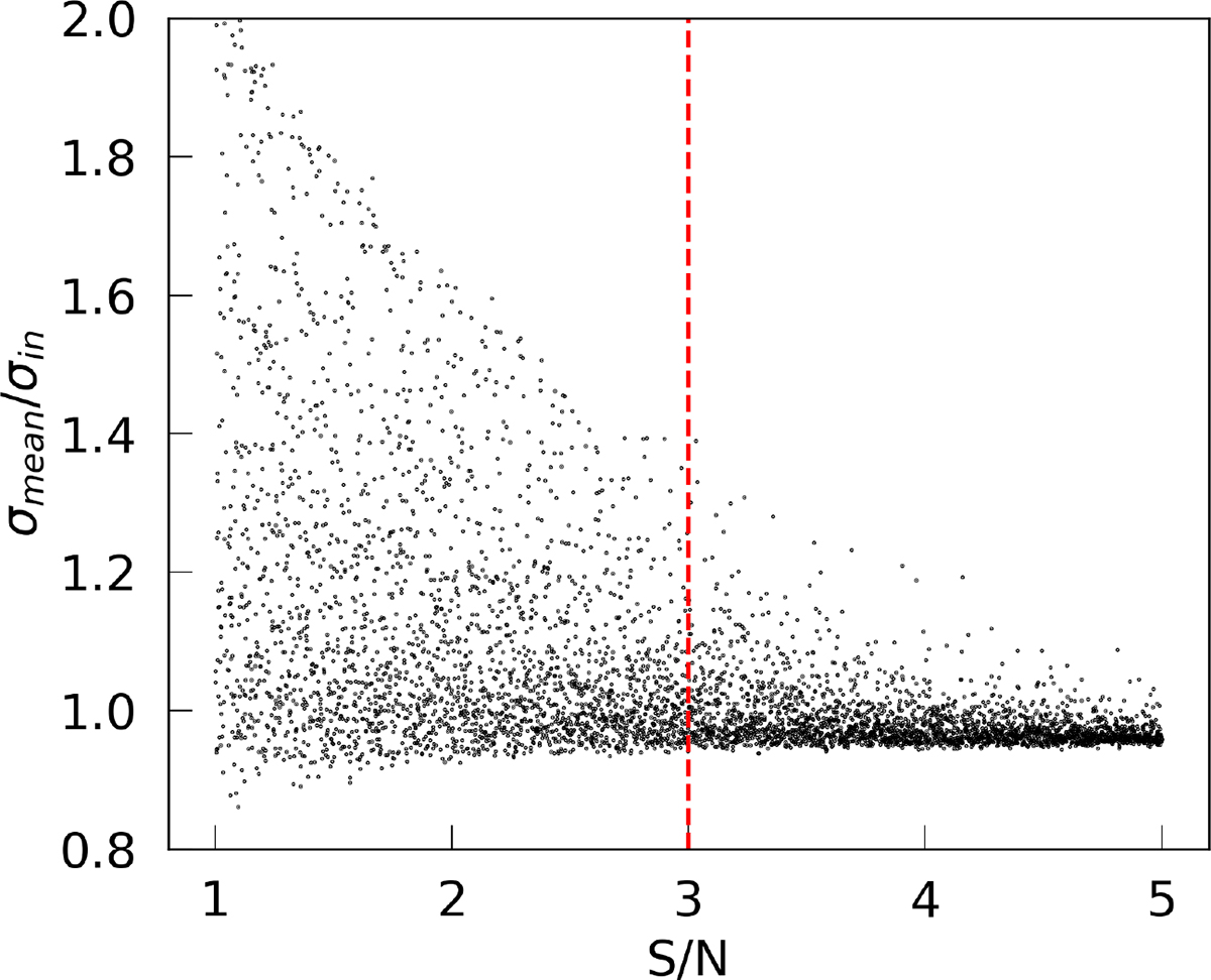 Fig. D.2. Refer to the following caption and surrounding text.
