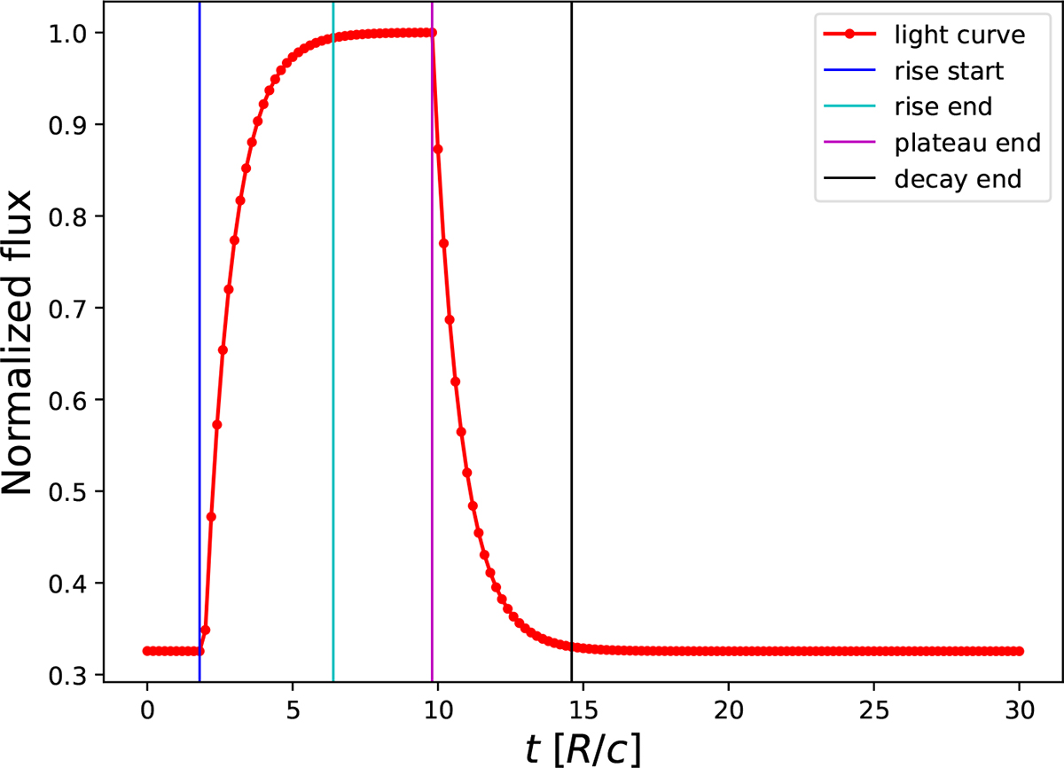 Fig. 1. Refer to the following caption and surrounding text.