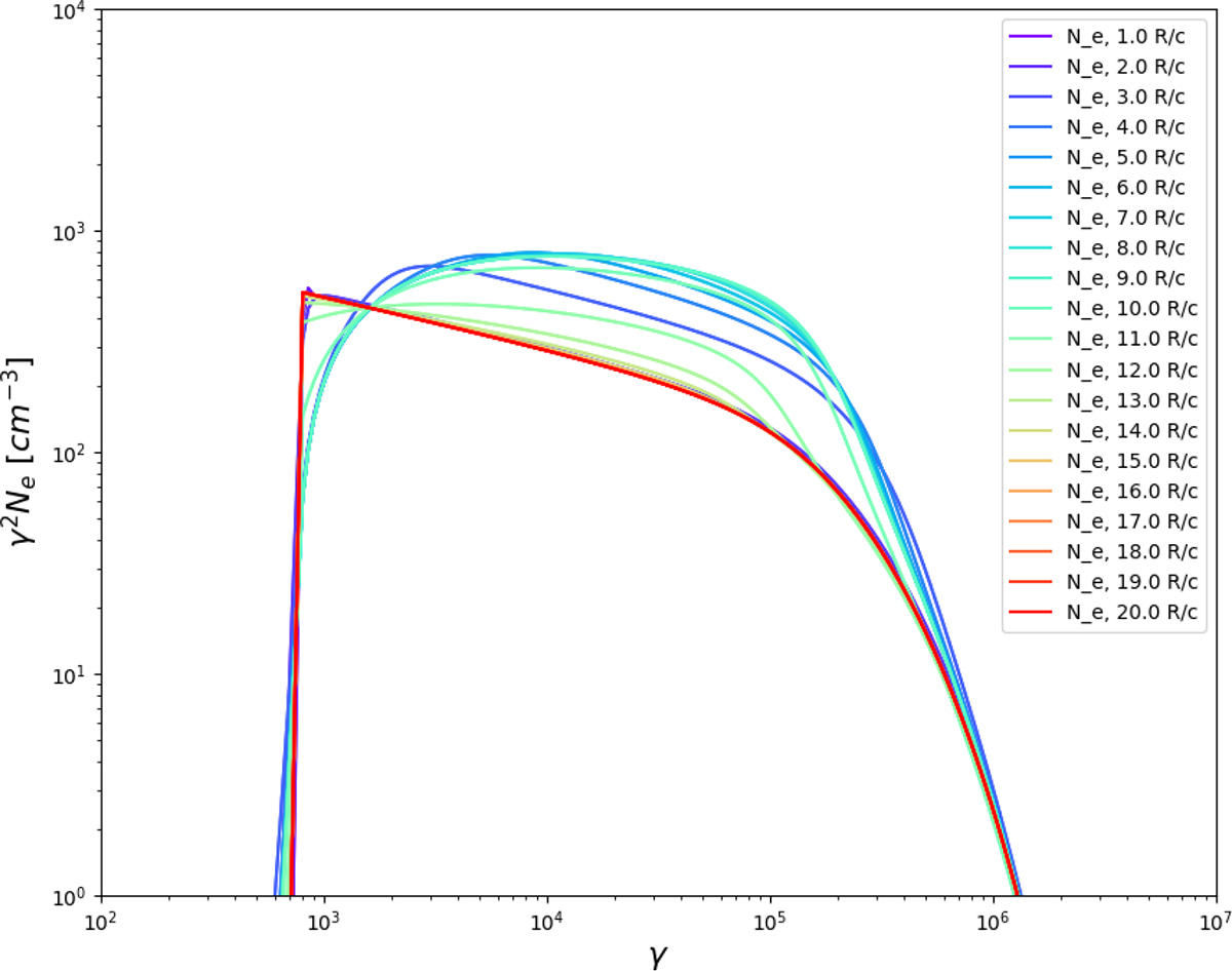 Fig. B.2. Refer to the following caption and surrounding text.