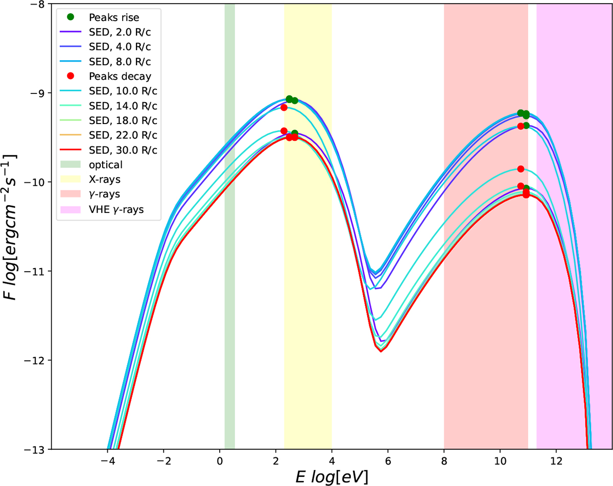 Fig. D.1. Refer to the following caption and surrounding text.