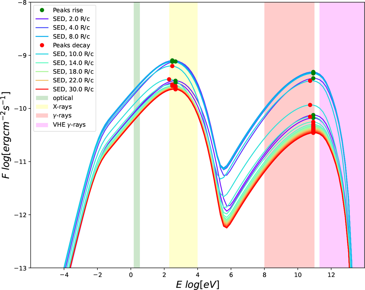 Fig. D.2. Refer to the following caption and surrounding text.