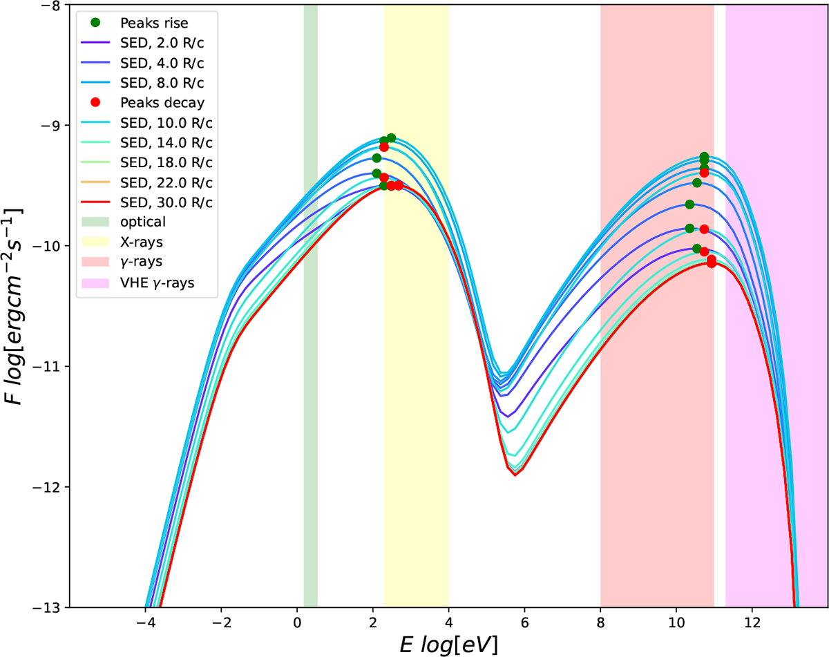 Fig. D.3. Refer to the following caption and surrounding text.