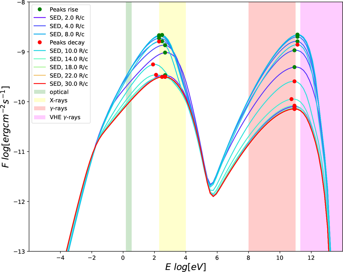 Fig. D.4. Refer to the following caption and surrounding text.