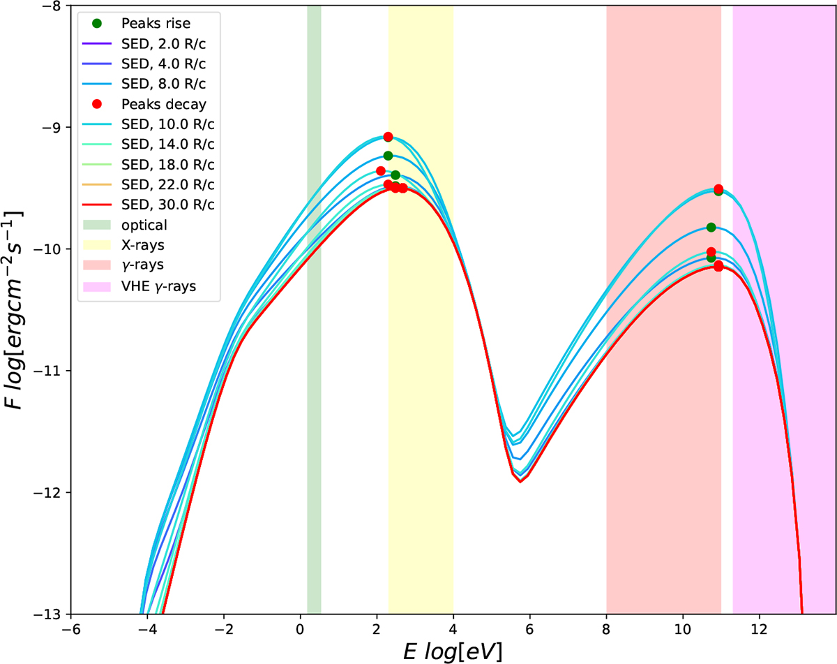 Fig. D.5. Refer to the following caption and surrounding text.