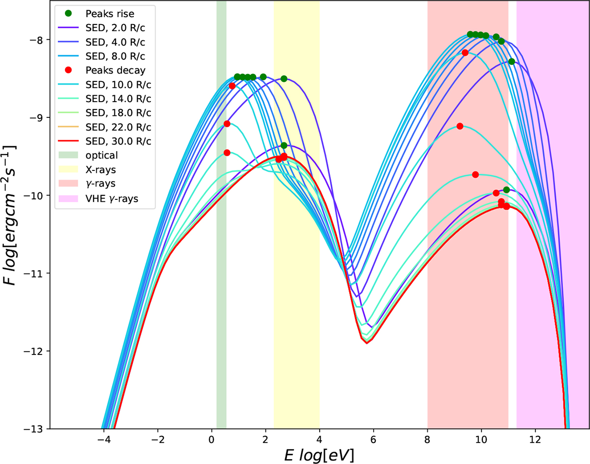 Fig. D.6. Refer to the following caption and surrounding text.