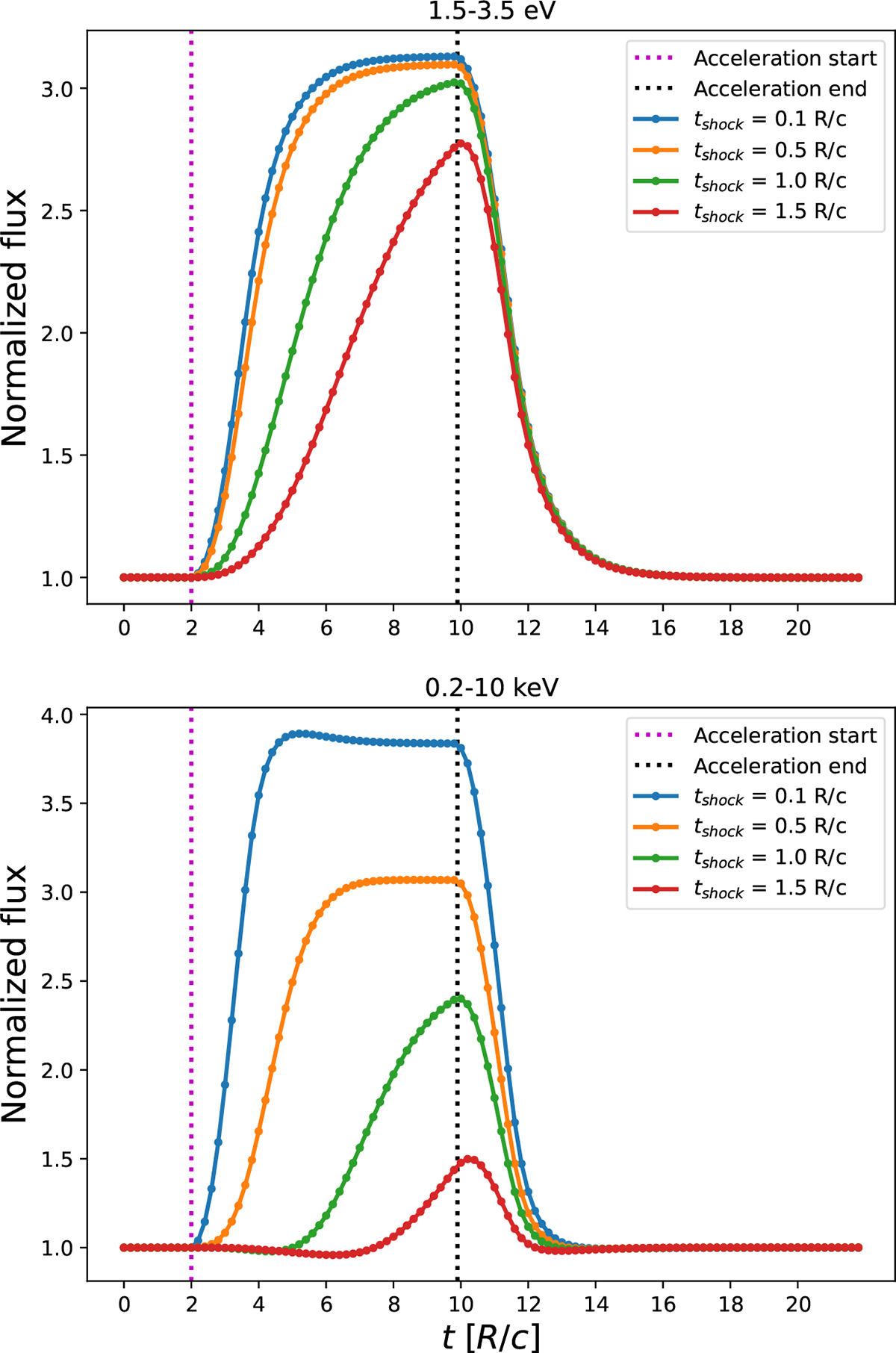 Fig. E.2. Refer to the following caption and surrounding text.