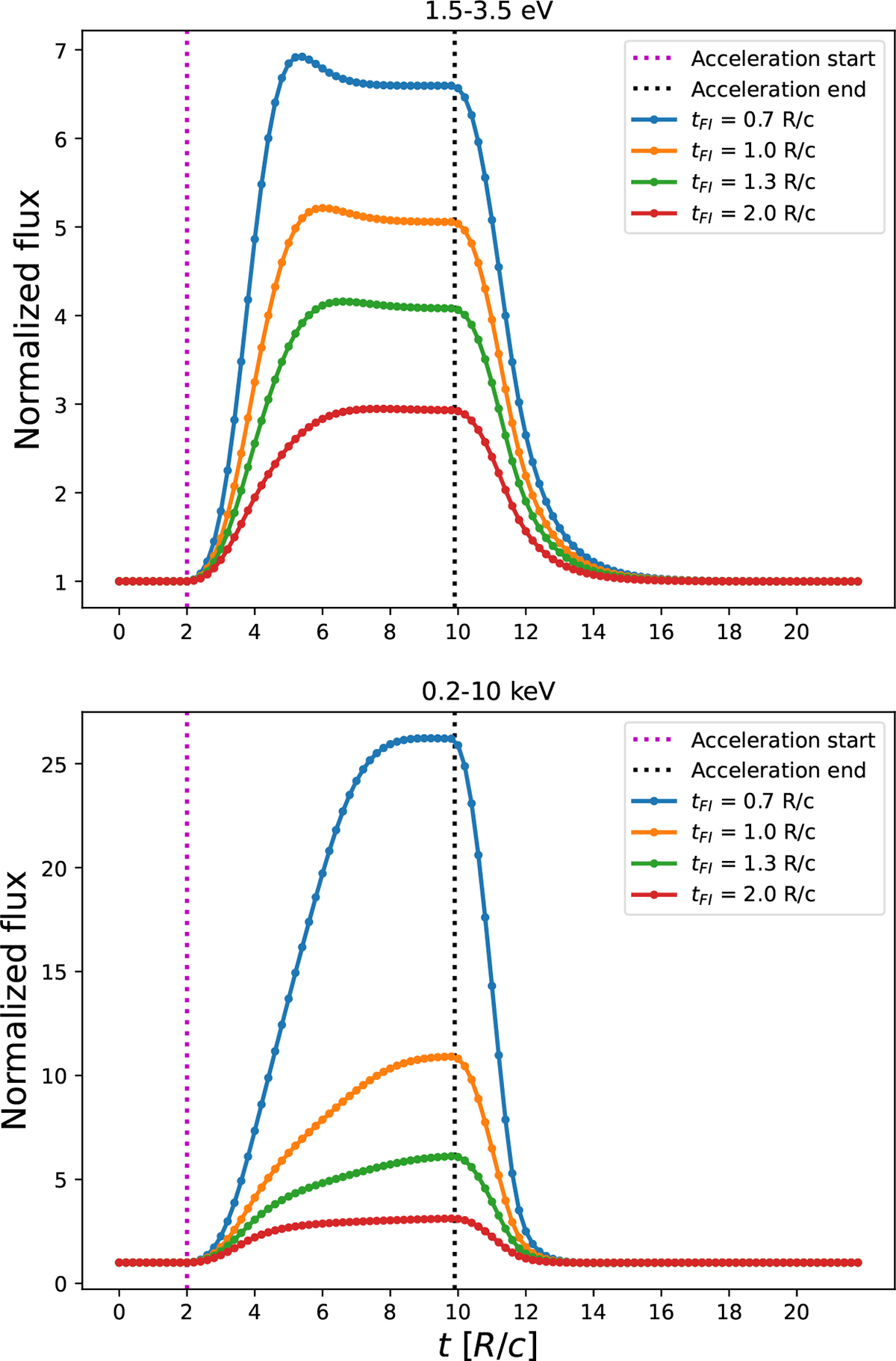 Fig. E.3. Refer to the following caption and surrounding text.
