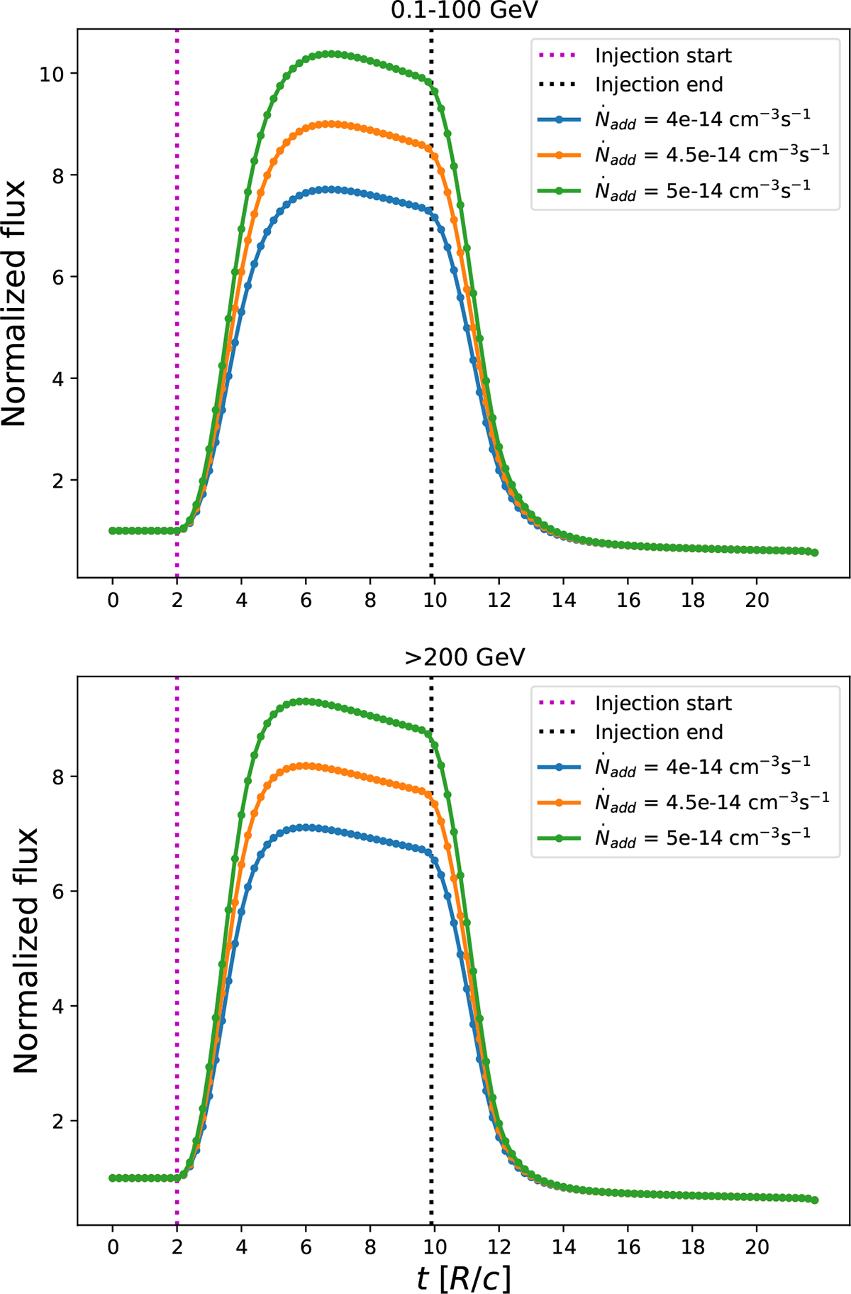 Fig. 2. Refer to the following caption and surrounding text.