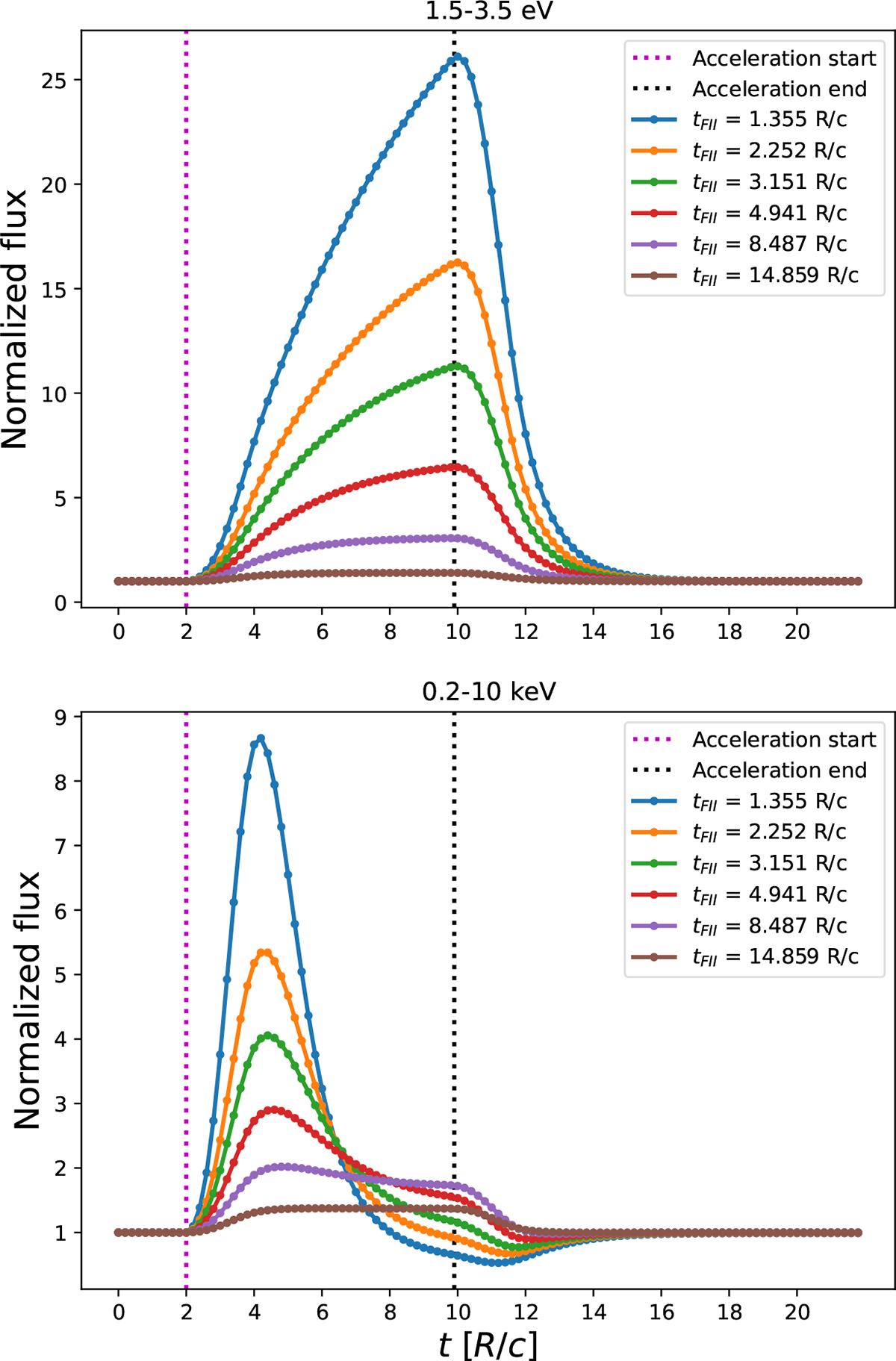 Fig. E.5. Refer to the following caption and surrounding text.