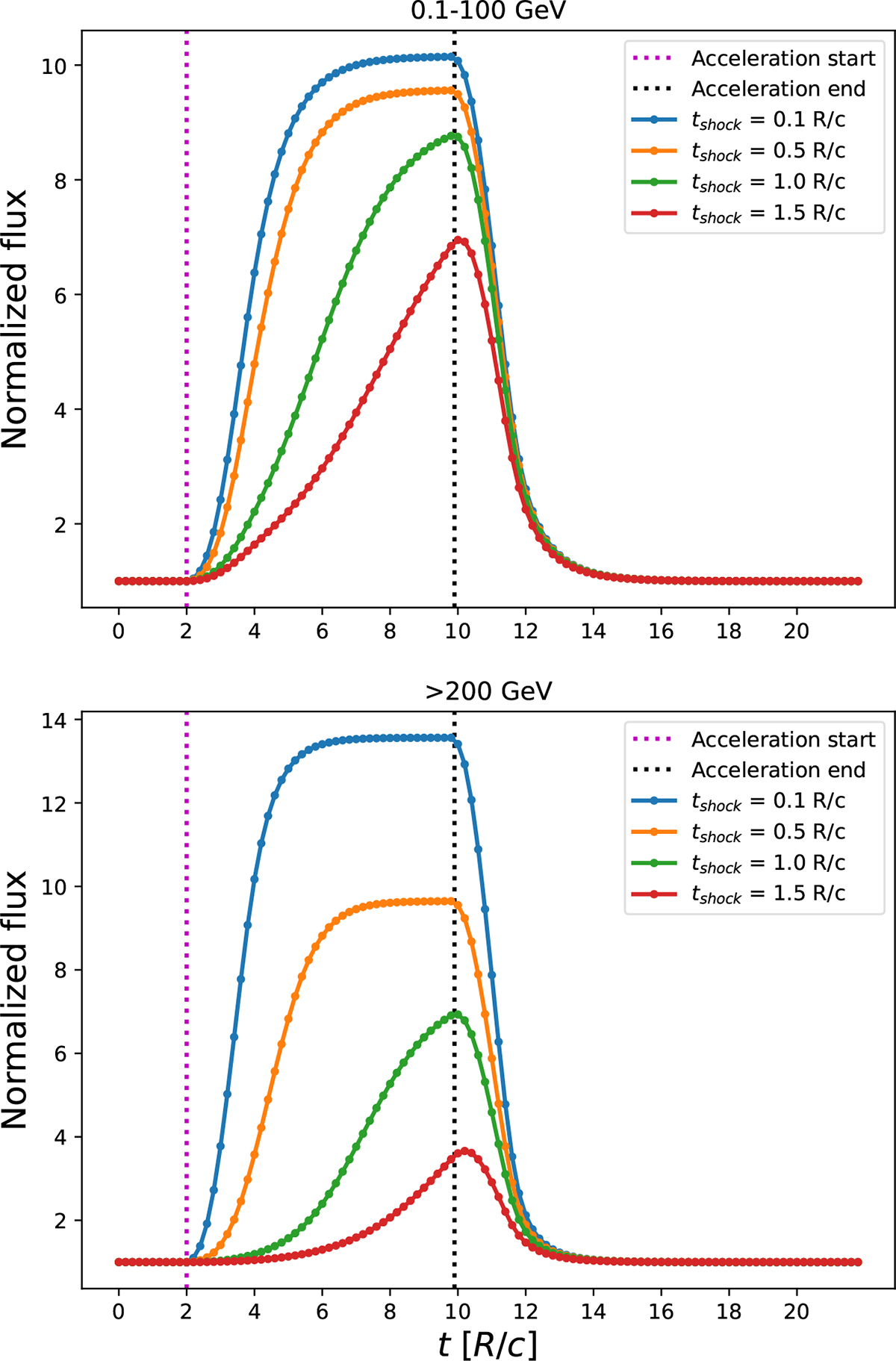 Fig. 3. Refer to the following caption and surrounding text.