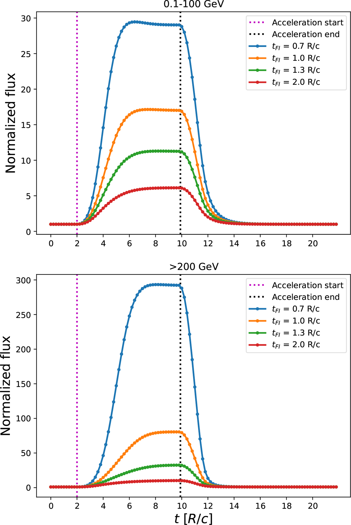 Fig. 4. Refer to the following caption and surrounding text.