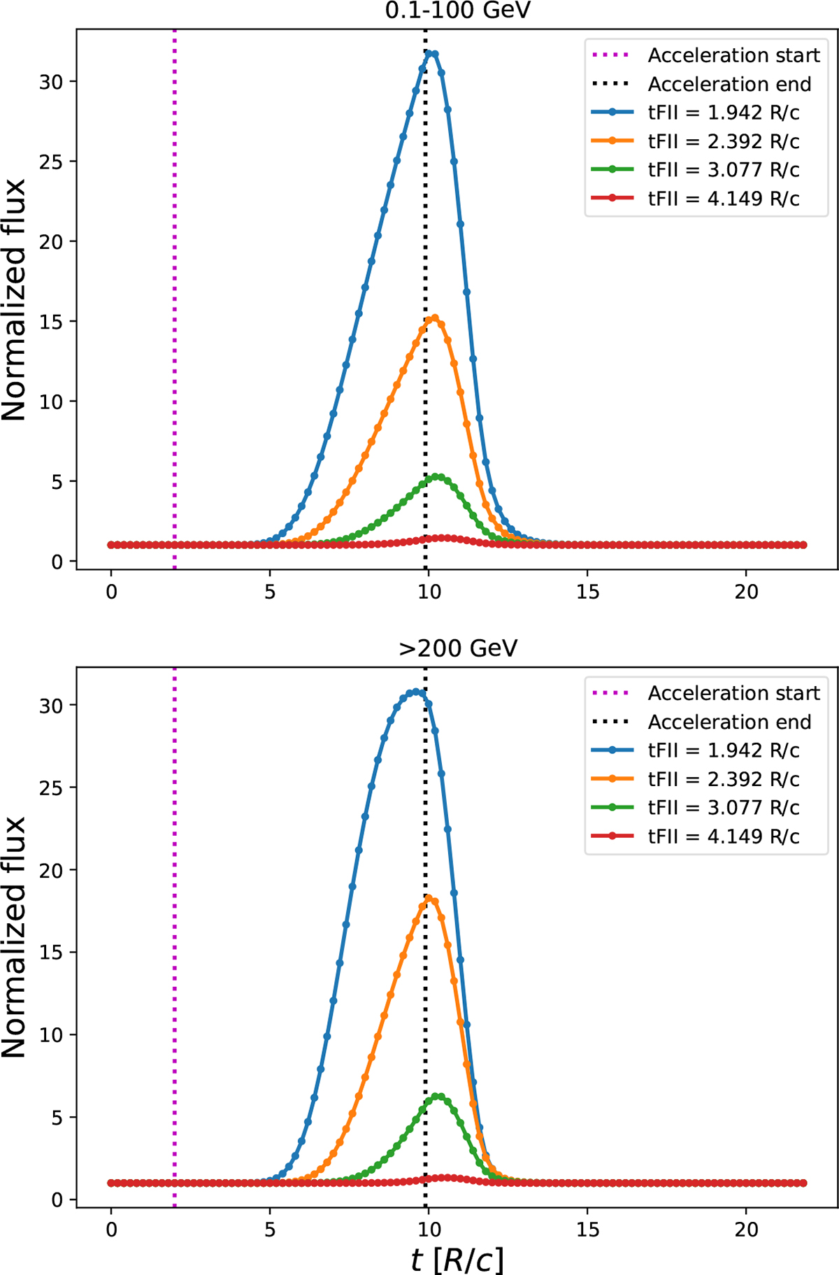 Fig. 5. Refer to the following caption and surrounding text.