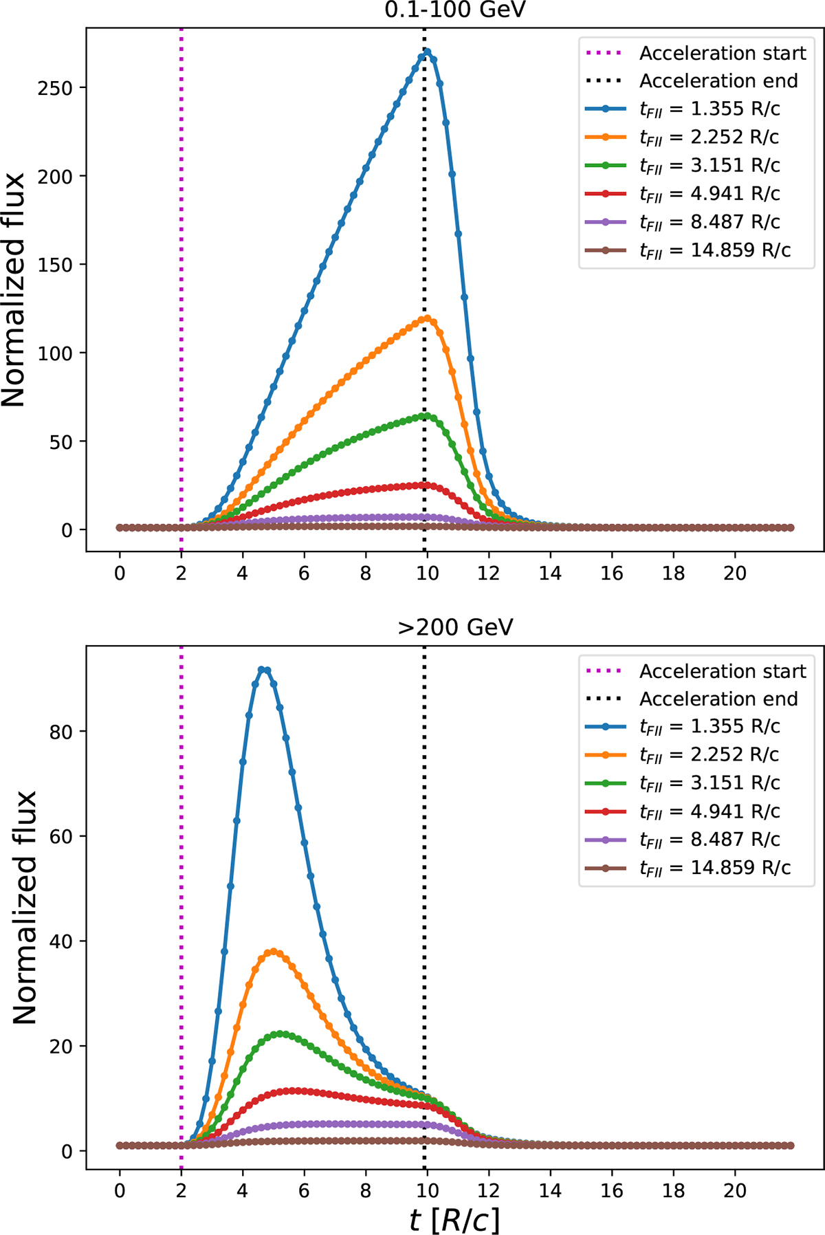 Fig. 6. Refer to the following caption and surrounding text.