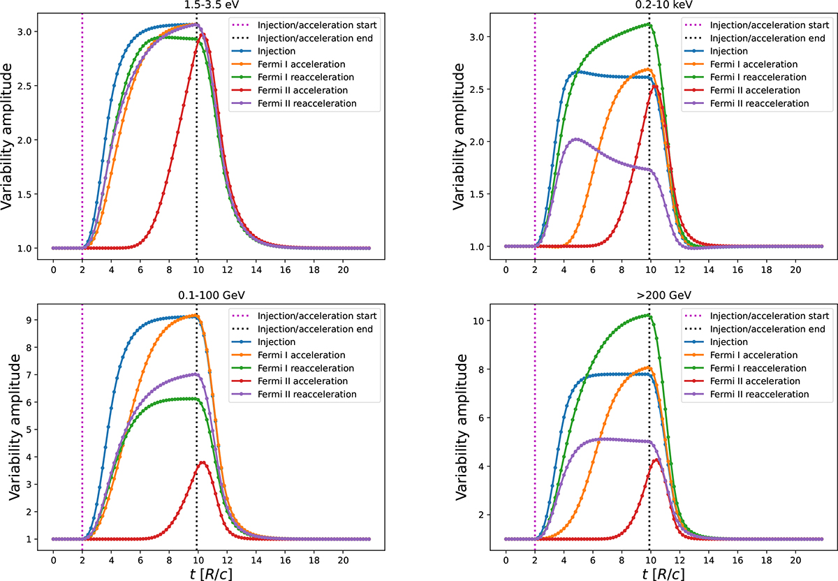 Fig. 7. Refer to the following caption and surrounding text.