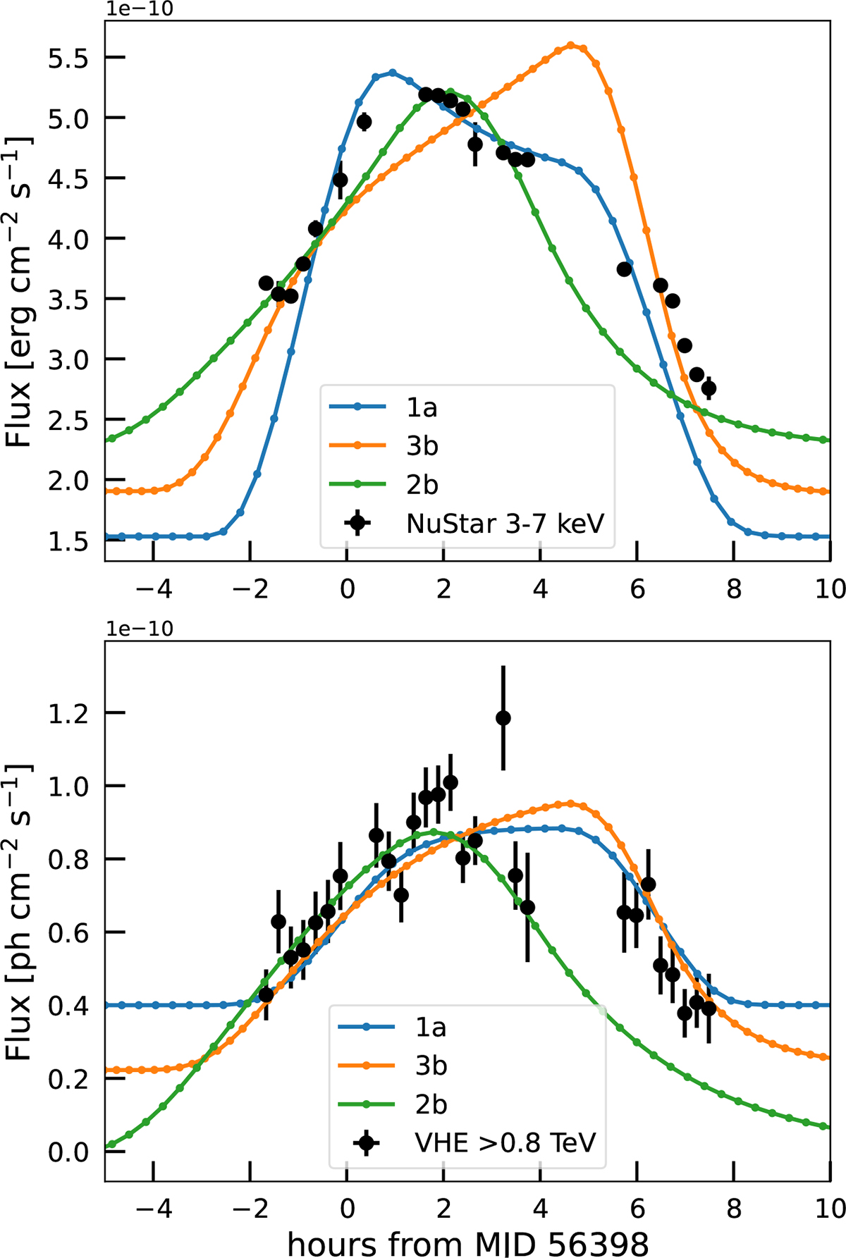 Fig. 8. Refer to the following caption and surrounding text.