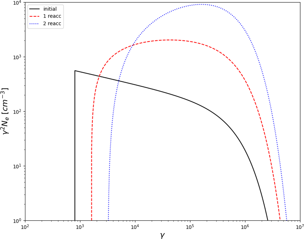 Fig. B.1. Refer to the following caption and surrounding text.