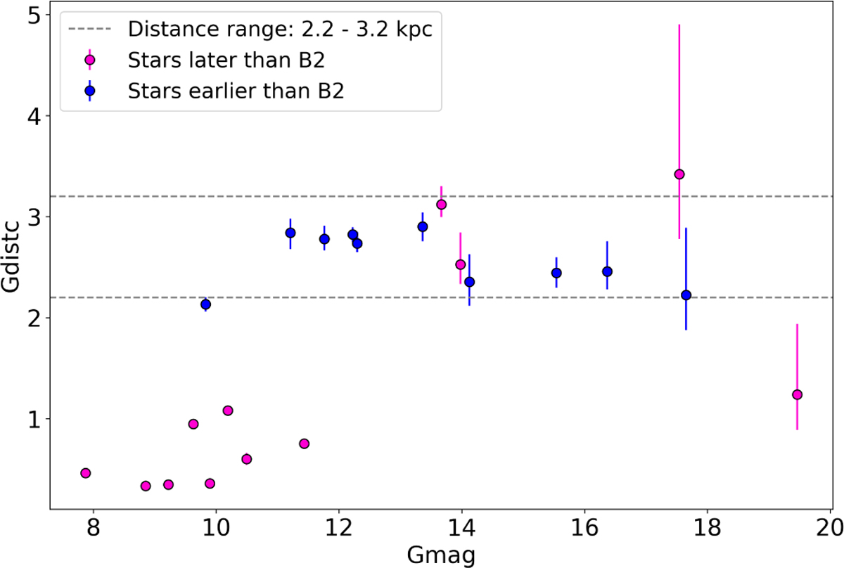 Fig. 5 Refer to the following caption and surrounding text.