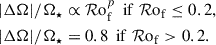 Mathematical equation: $$ \begin{aligned} \begin{aligned}&|\Delta \Omega |/\Omega _{\star } \propto {\mathcal{R} \mathrm{o}}_{\rm f}^{p} \;\,\mathrm{if}\; {\mathcal{R} \mathrm{o}}_{\rm f} \le 0.2, \\&|\Delta \Omega |/\Omega _{\star } = 0.8 \;\,\mathrm{if}\; {\mathcal{R} \mathrm{o}}_{\rm f} > 0.2. \\ \end{aligned} \end{aligned} $$