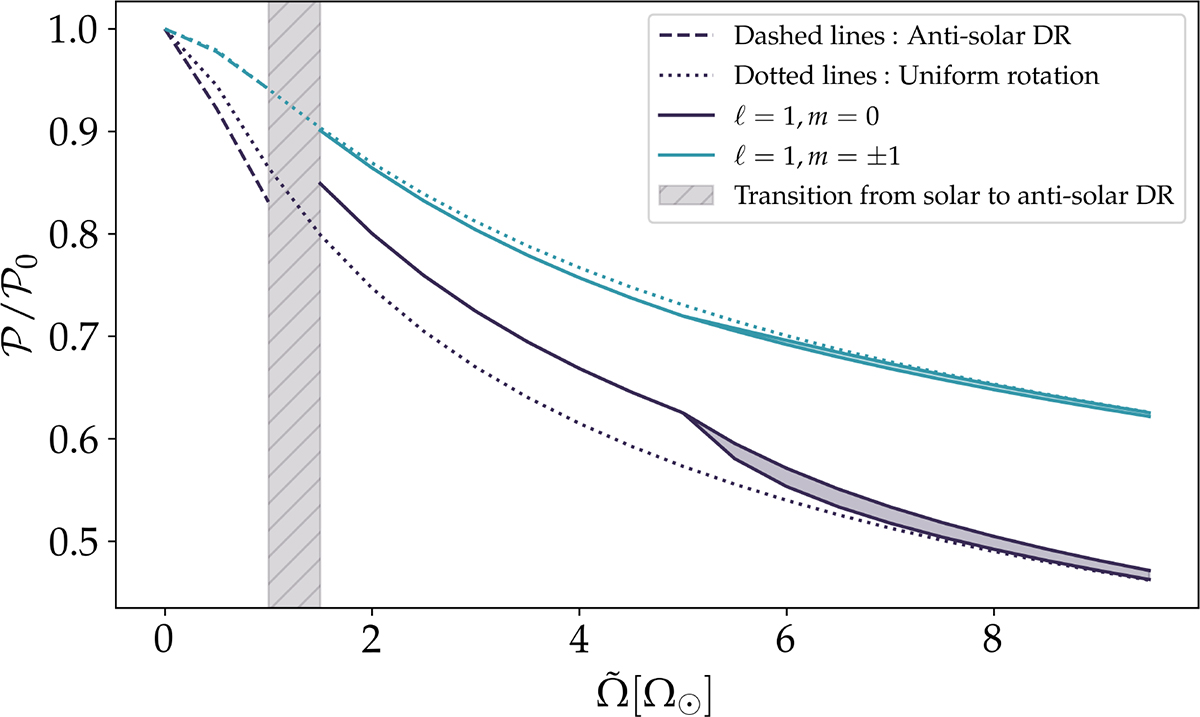 Fig. 10. Refer to the following caption and surrounding text.