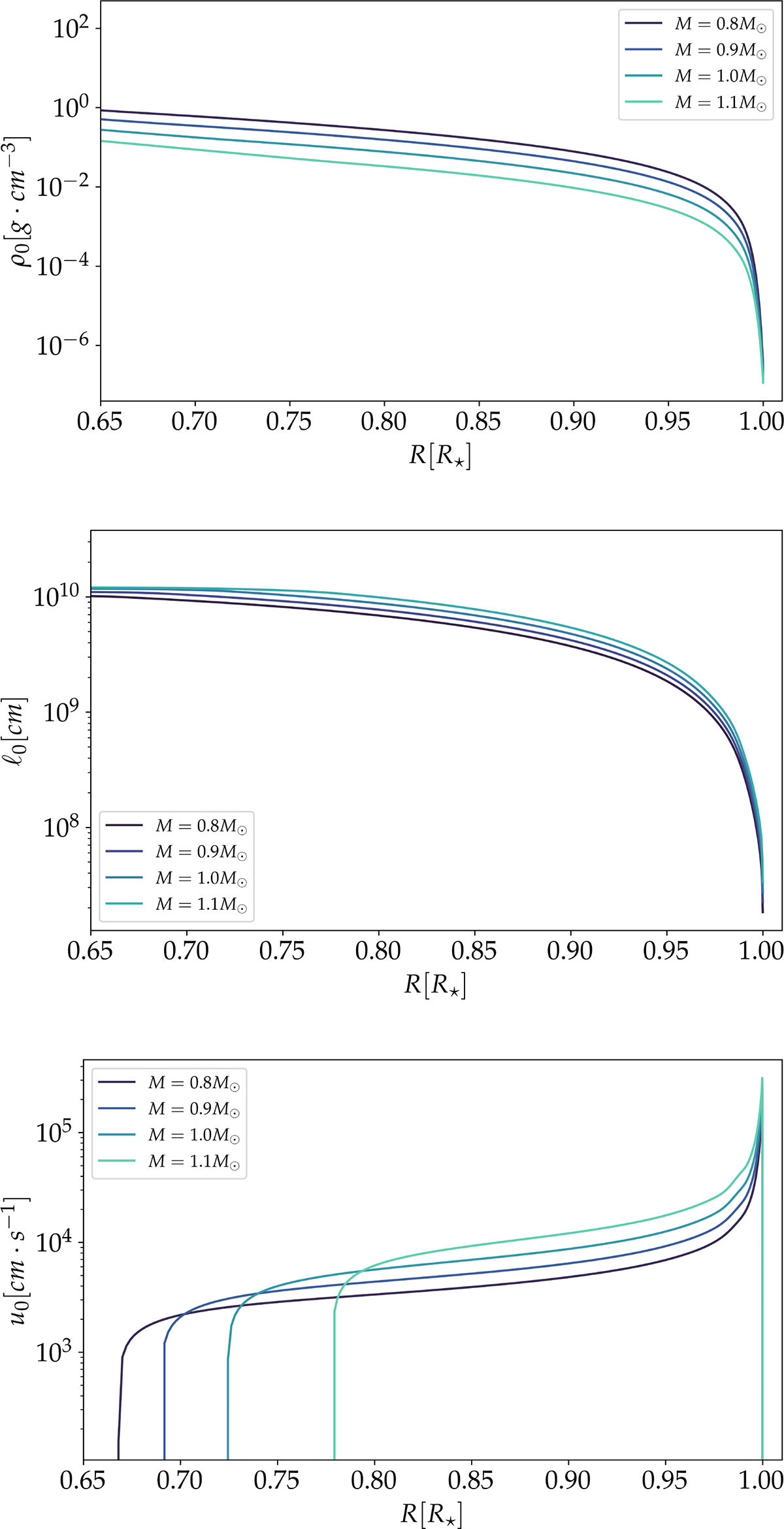 Fig. A.1. Refer to the following caption and surrounding text.