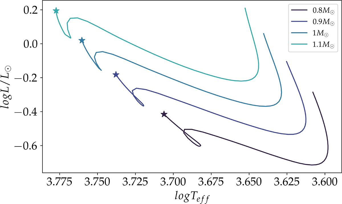 Fig. A.2. Refer to the following caption and surrounding text.