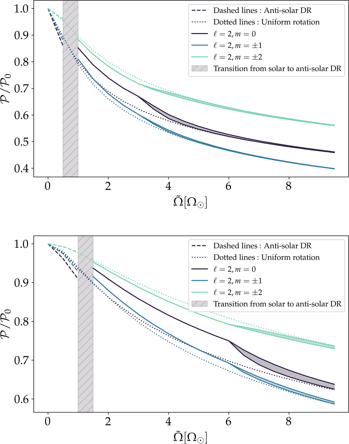 Fig. B.2. Refer to the following caption and surrounding text.