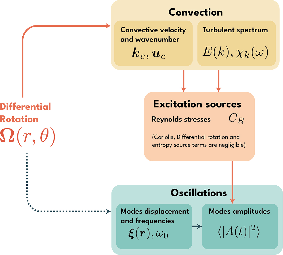 Fig. 2. Refer to the following caption and surrounding text.