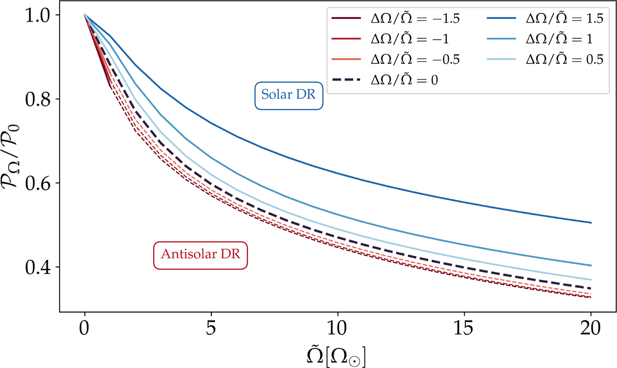 Fig. 3. Refer to the following caption and surrounding text.