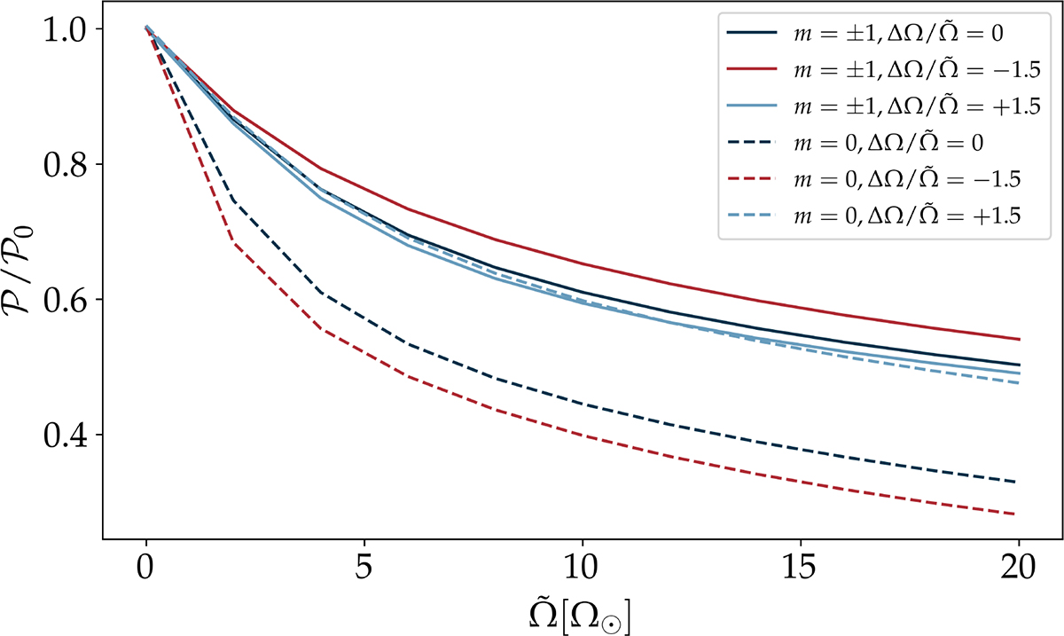 Fig. 5. Refer to the following caption and surrounding text.