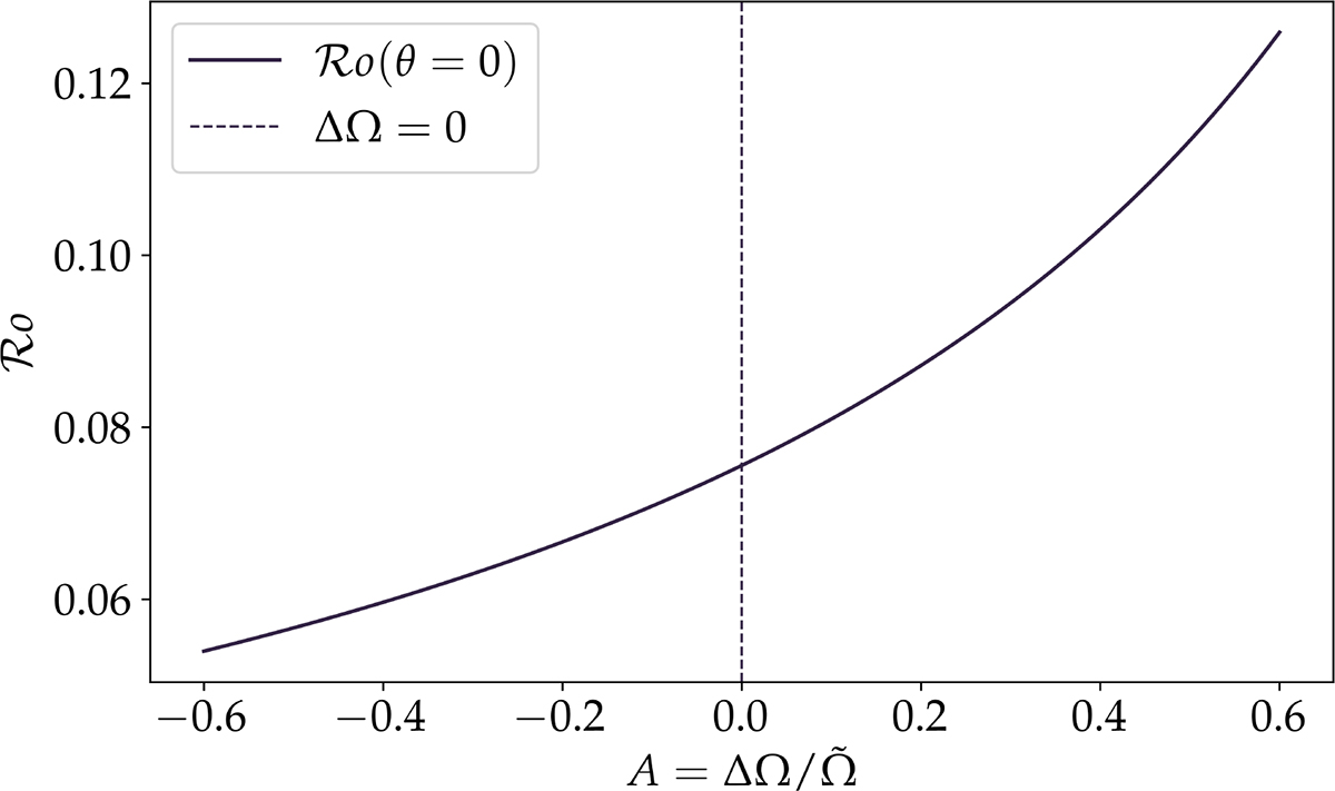 Fig. 6. Refer to the following caption and surrounding text.