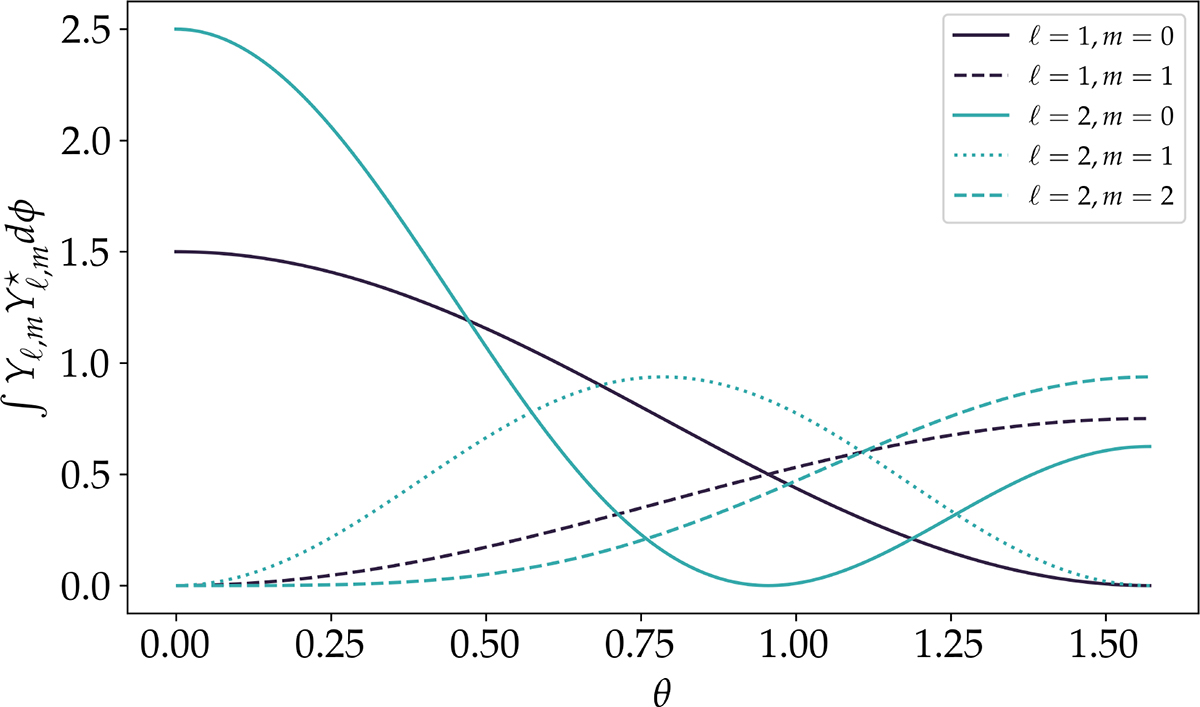Fig. 7. Refer to the following caption and surrounding text.