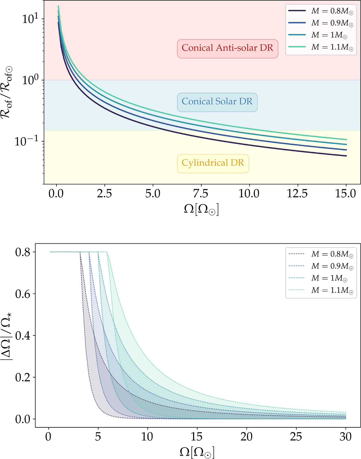 Fig. 8. Refer to the following caption and surrounding text.